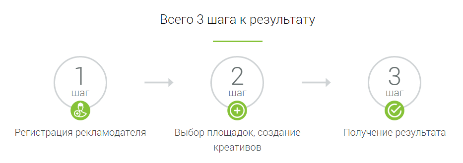 Шаги к заработку на Bidfox